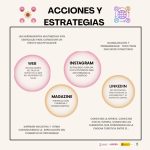 LES NOVES TECNOLOGIES SÓN FONAMENTALS