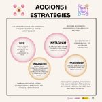 EL TALLER D'OCUPACIÓ DONES NULES II OBRE PERFIL DE FACEBOOK