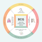 EL MÈTODE BCG (BOSTON CONSULTING GROUP) COM A ESTRATÈGIA DE MÀRQUETING DEL COMERÇ LOCAL