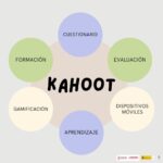 UN CUESTIONARIO KAHOOT PERMITE REFORZAR EL APRENDIZAJE SOBRE MODALIDADES DE CONTRATOS Y MODELOS TRIBUTARIOS