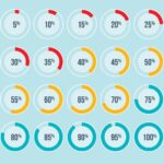 LA TEMÀTICA DELS PERCENTATGES CENTRA EL FOCUS AL MÒDUL DE COMERÇ EN EL MARC DE LES COMPETÈNCIES CLAU