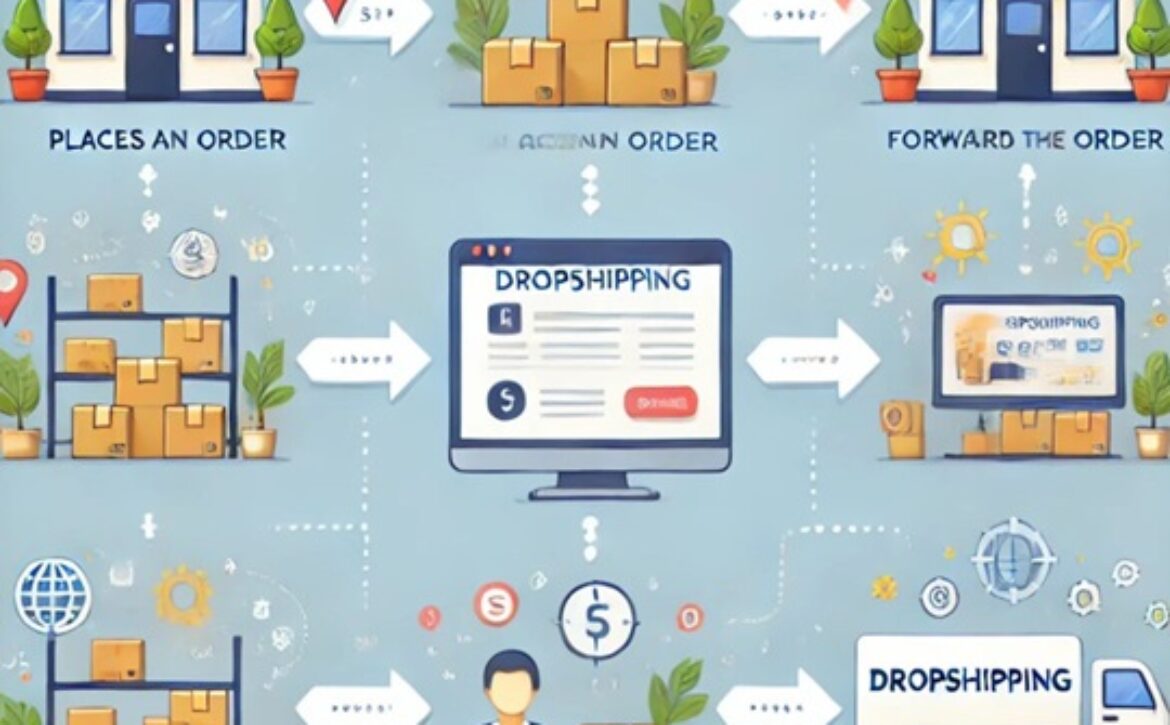 OK DROPSHIPPING
