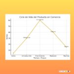 EL CICLE DE VIDA DEL PRODUCTE, EINA CLAU EN L'APRENENTATGE DELS ALUMNES DE COMERÇ