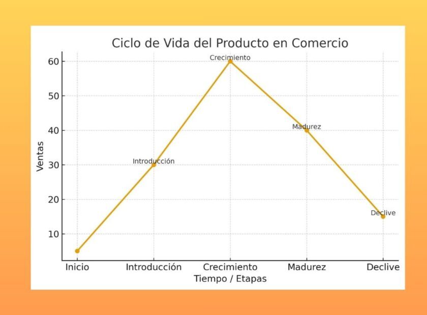FOTO CICLO VIDA PRODUCTO