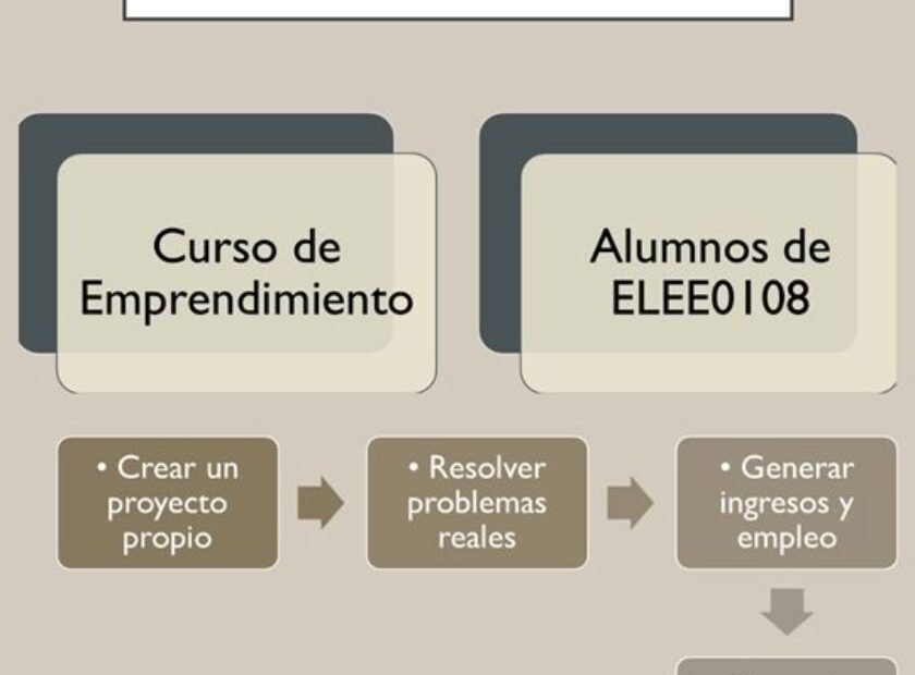 ÚLTIMOS POSTS – 2