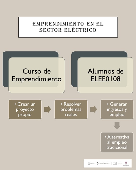 ÚLTIMOS POSTS – 2